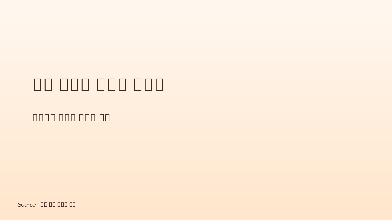 부모님께 드리는 마지막 효도: 덕원사 추모관