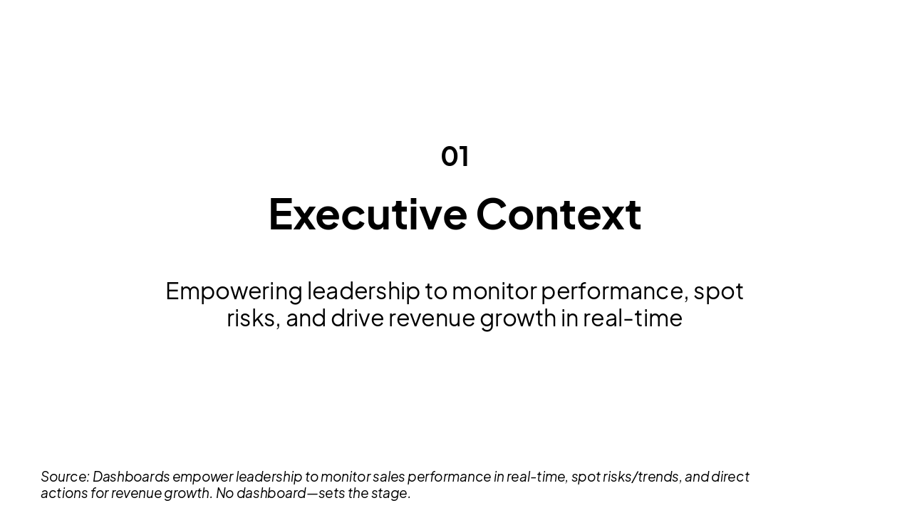 Slide 2 - Executive Context