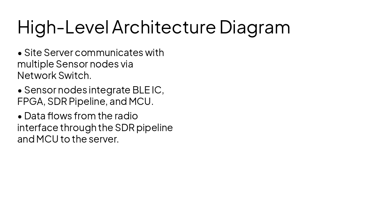 Slide 4 - High-Level Architecture Diagram