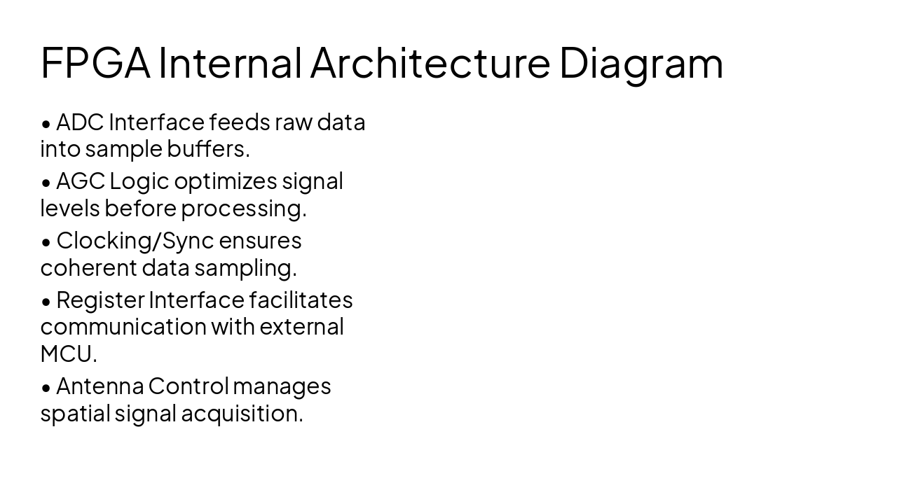 Slide 6 - FPGA Internal Architecture Diagram