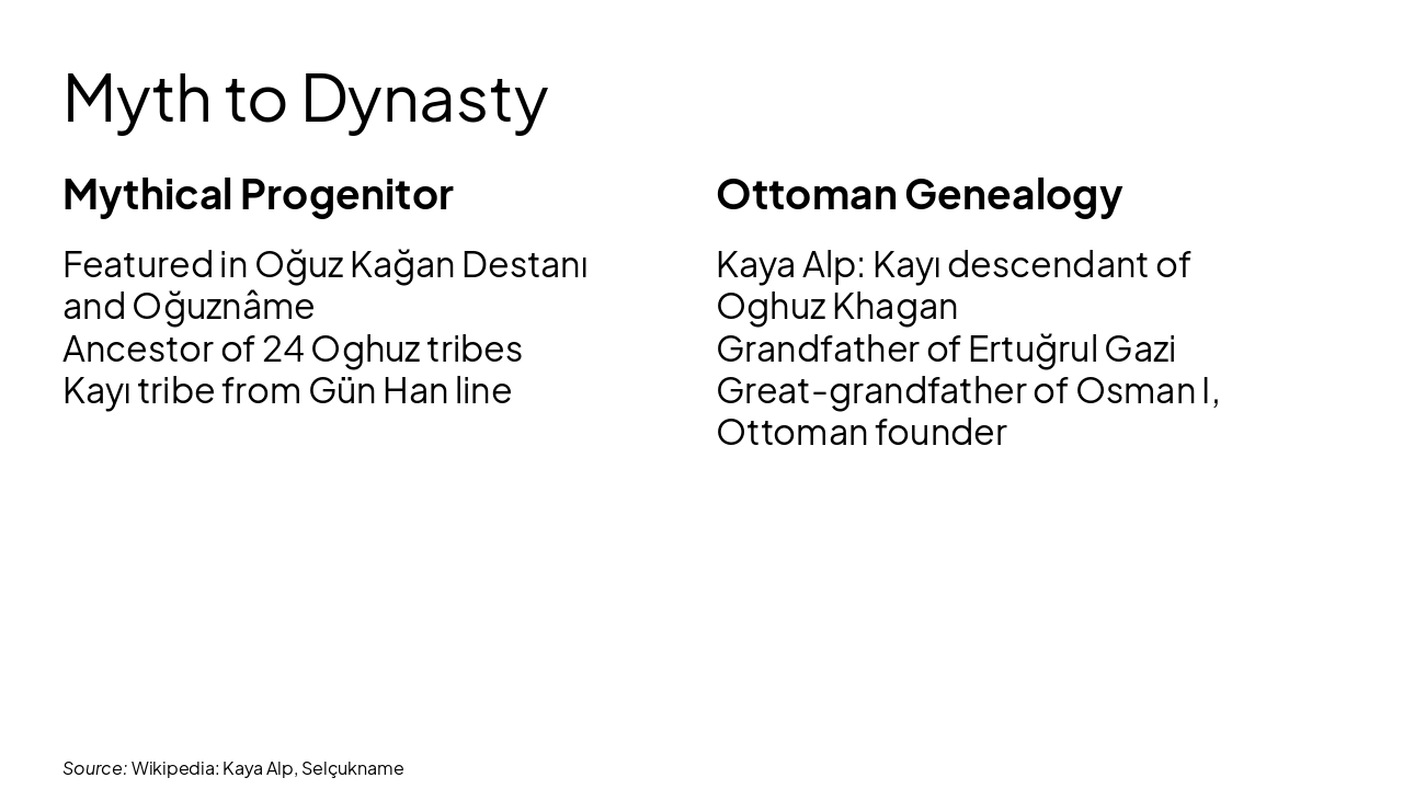 Slide 12 - Myth to Dynasty