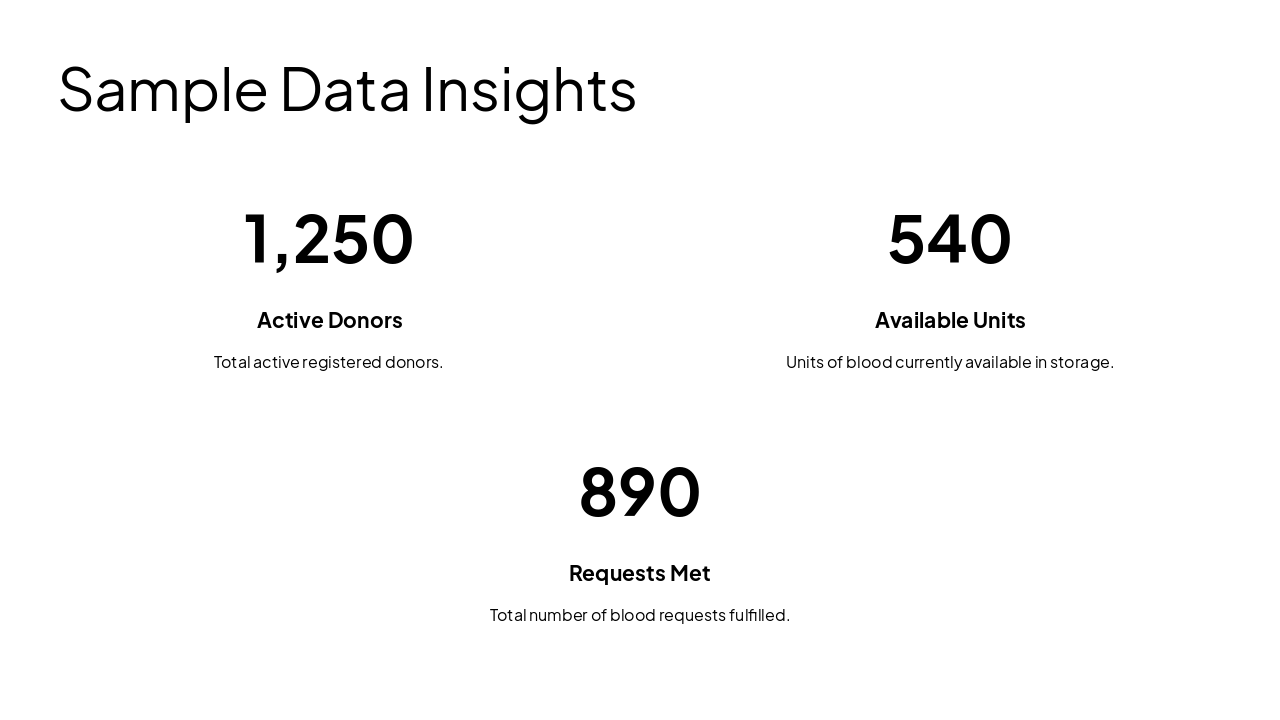 Slide 10 - Sample Data Insights