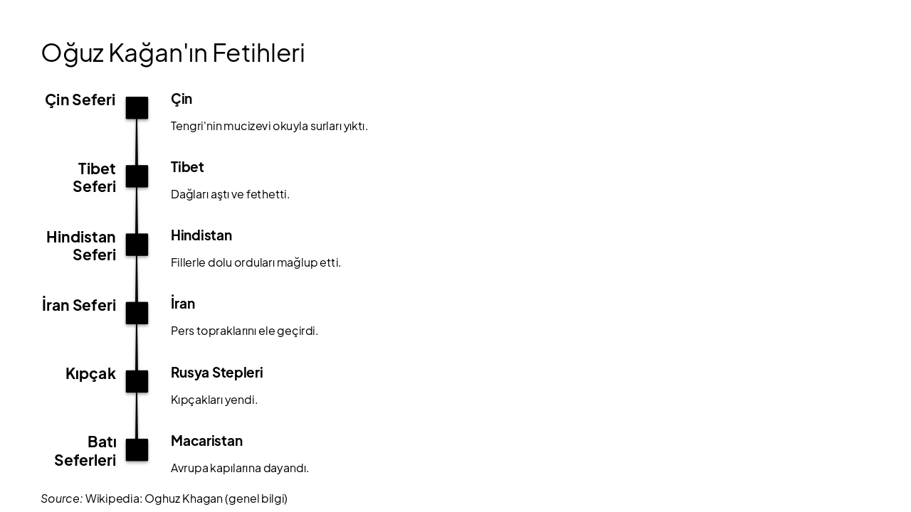 Slide 5 - Oğuz Kağan'ın Fetihleri