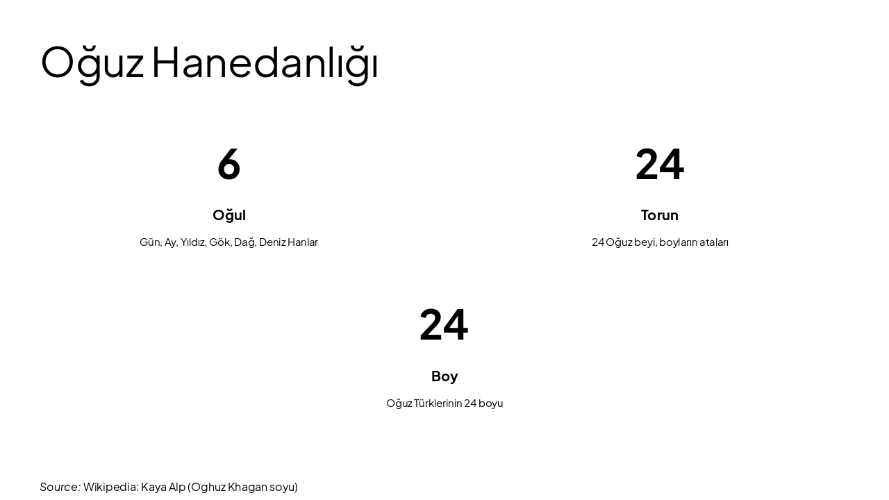 Slide 7 - Oğuz Hanedanlığı