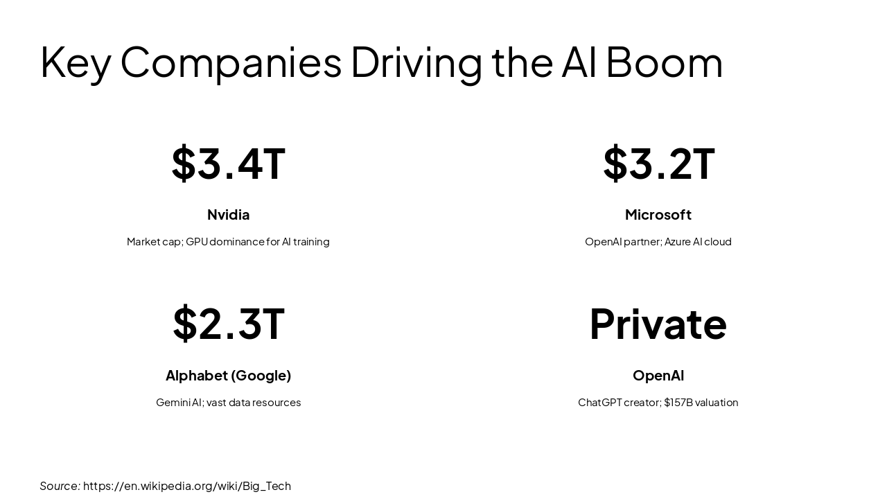 Slide 6 - Key Companies Driving the AI Boom