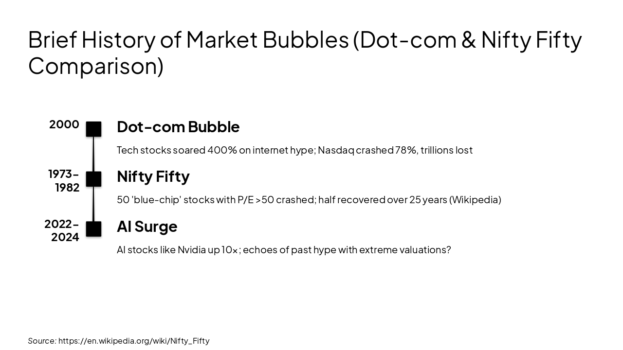 Slide 4 - Brief History of Market Bubbles (Dot-com & Nifty Fifty Comparison)