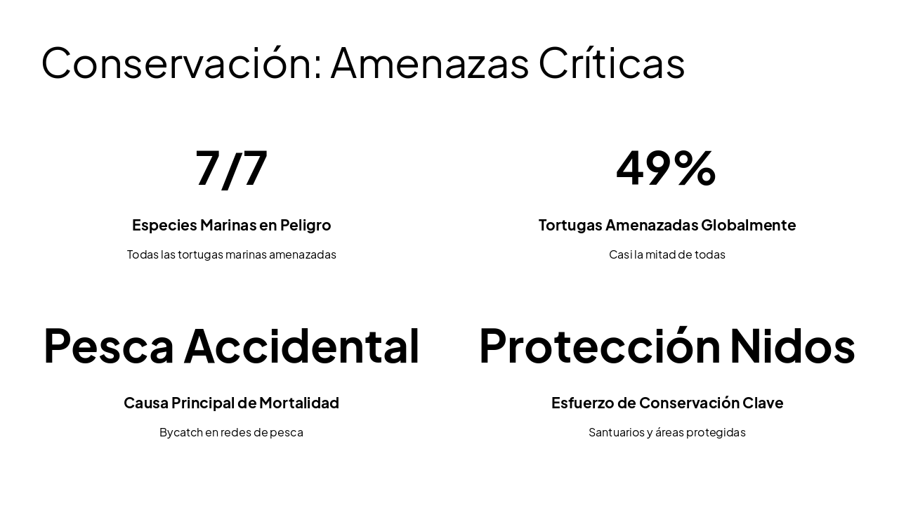 Slide 6 - Conservación: Amenazas Críticas