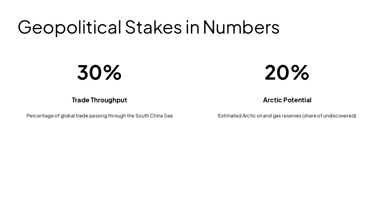 Slide 19 - Geopolitical Stakes in Numbers
