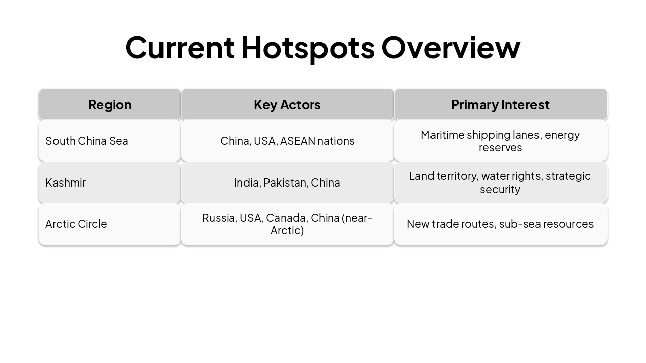 Slide 15 - Current Hotspots Overview