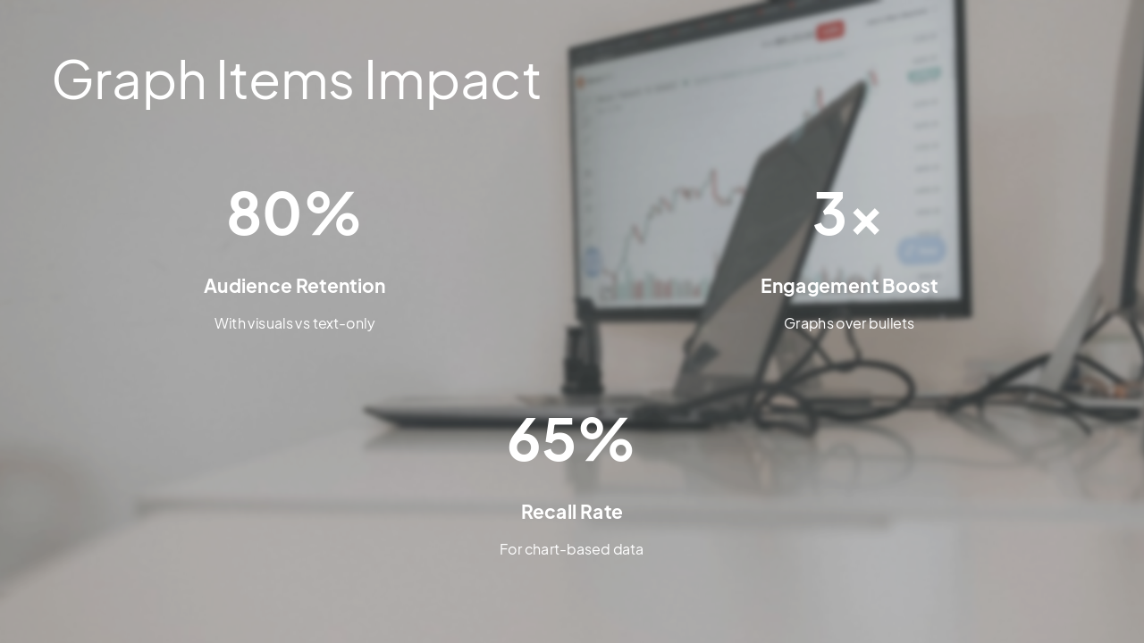 Slide 7 - Graph Items Impact