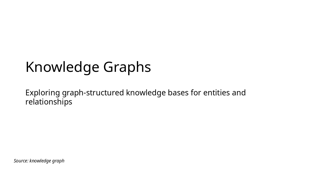 Introduction to Knowledge Graphs (30 chars)