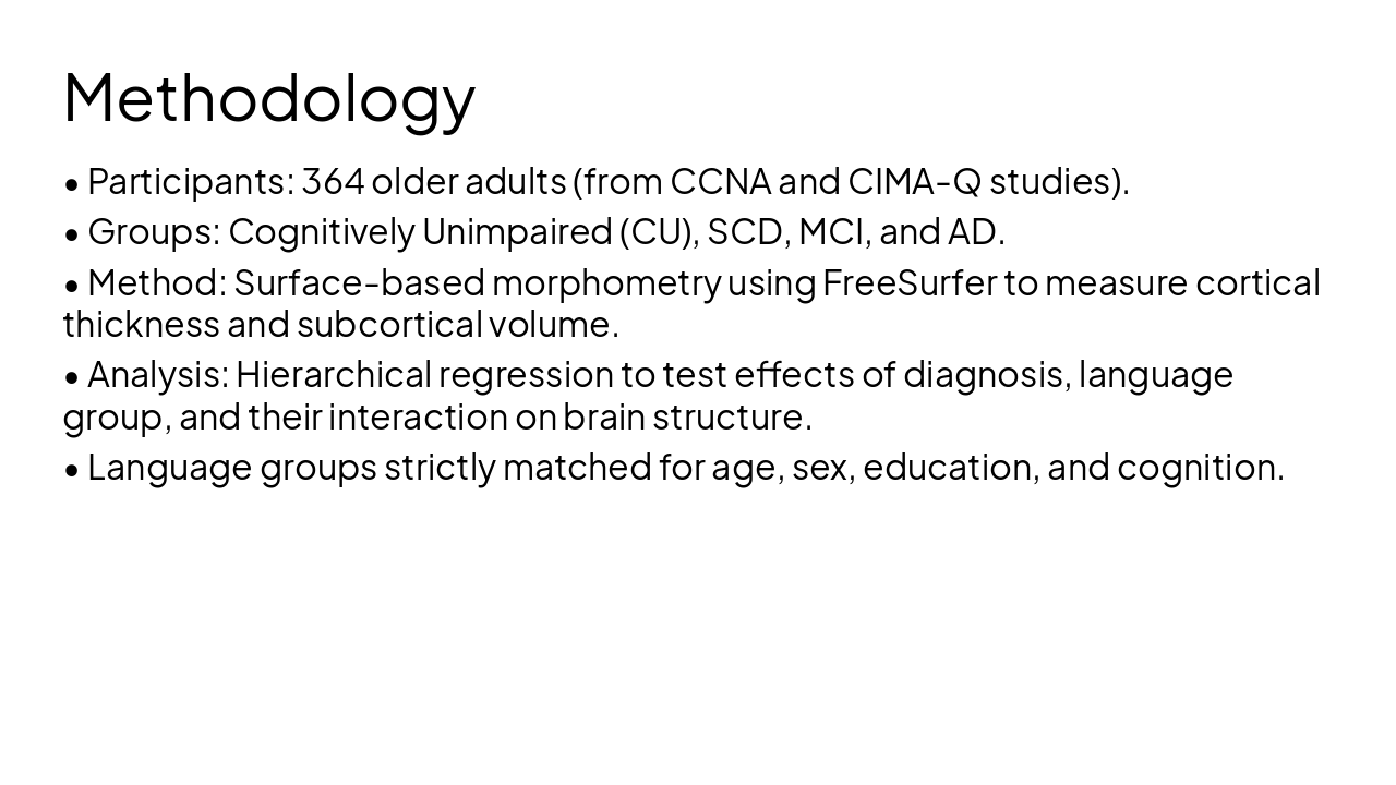 Slide 8 - Methodology