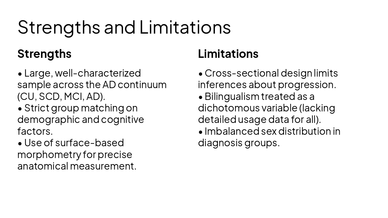 Slide 11 - Strengths and Limitations