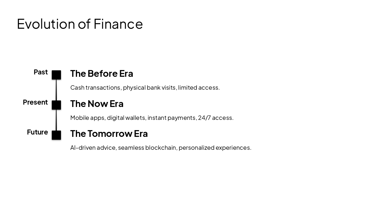 Slide 5 - Evolution of Finance