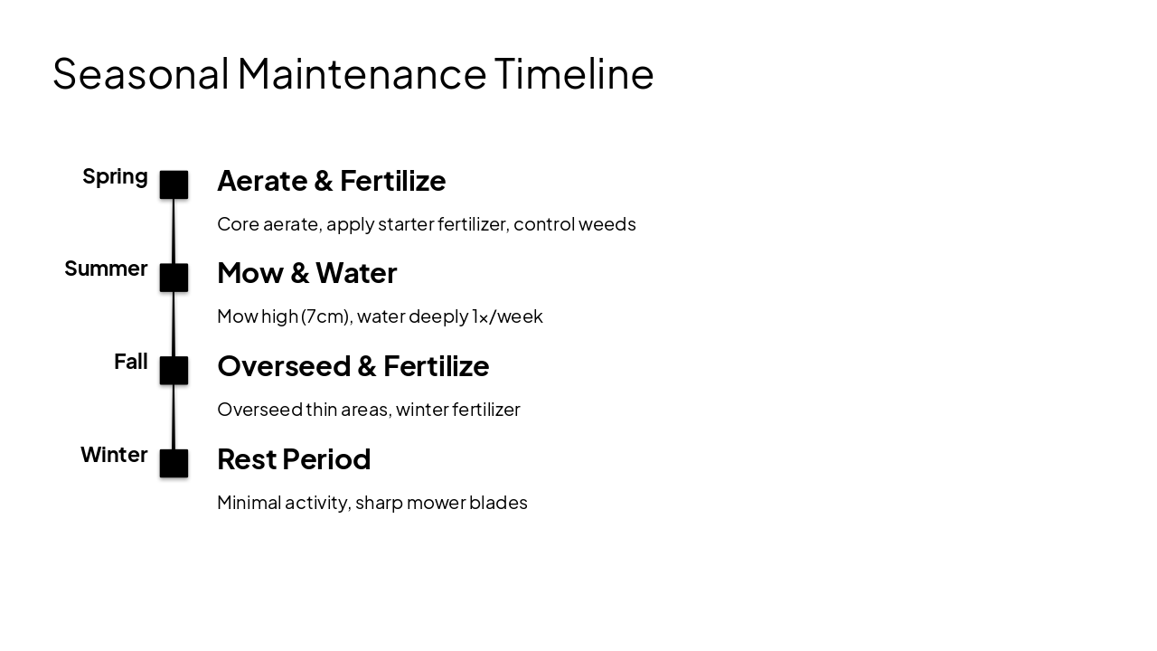 Slide 21 - Seasonal Maintenance Timeline
