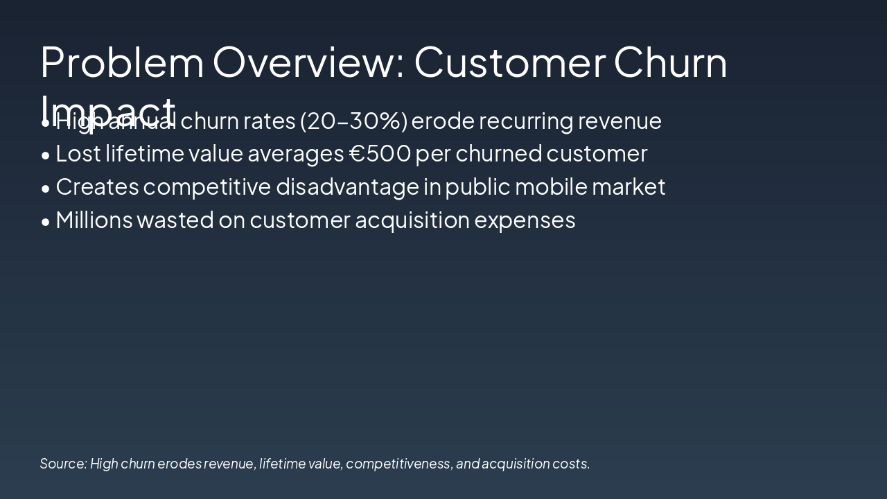Slide 2 - Problem Overview: Customer Churn Impact