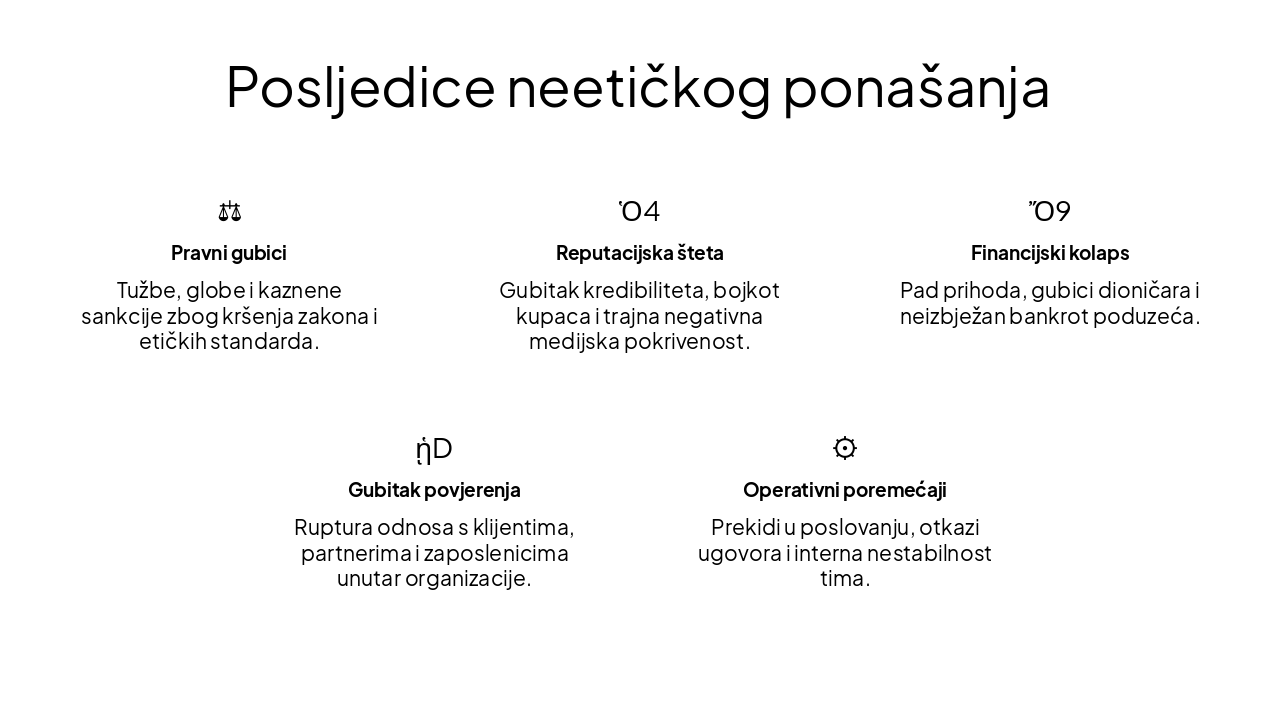 Slide 25 - Posljedice neetičkog ponašanja