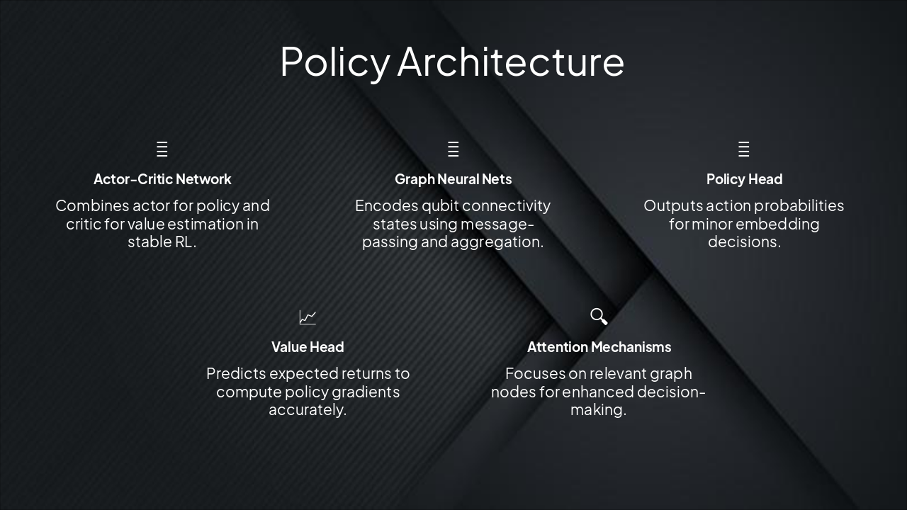 Slide 7 - Policy Architecture