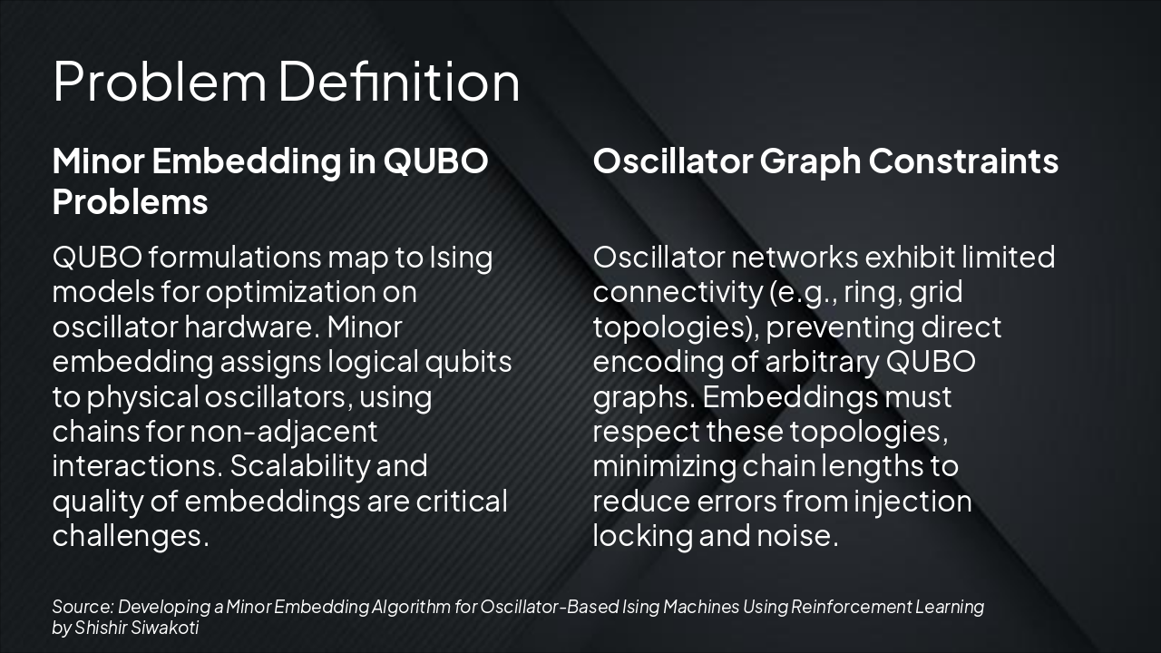 Slide 4 - Problem Definition