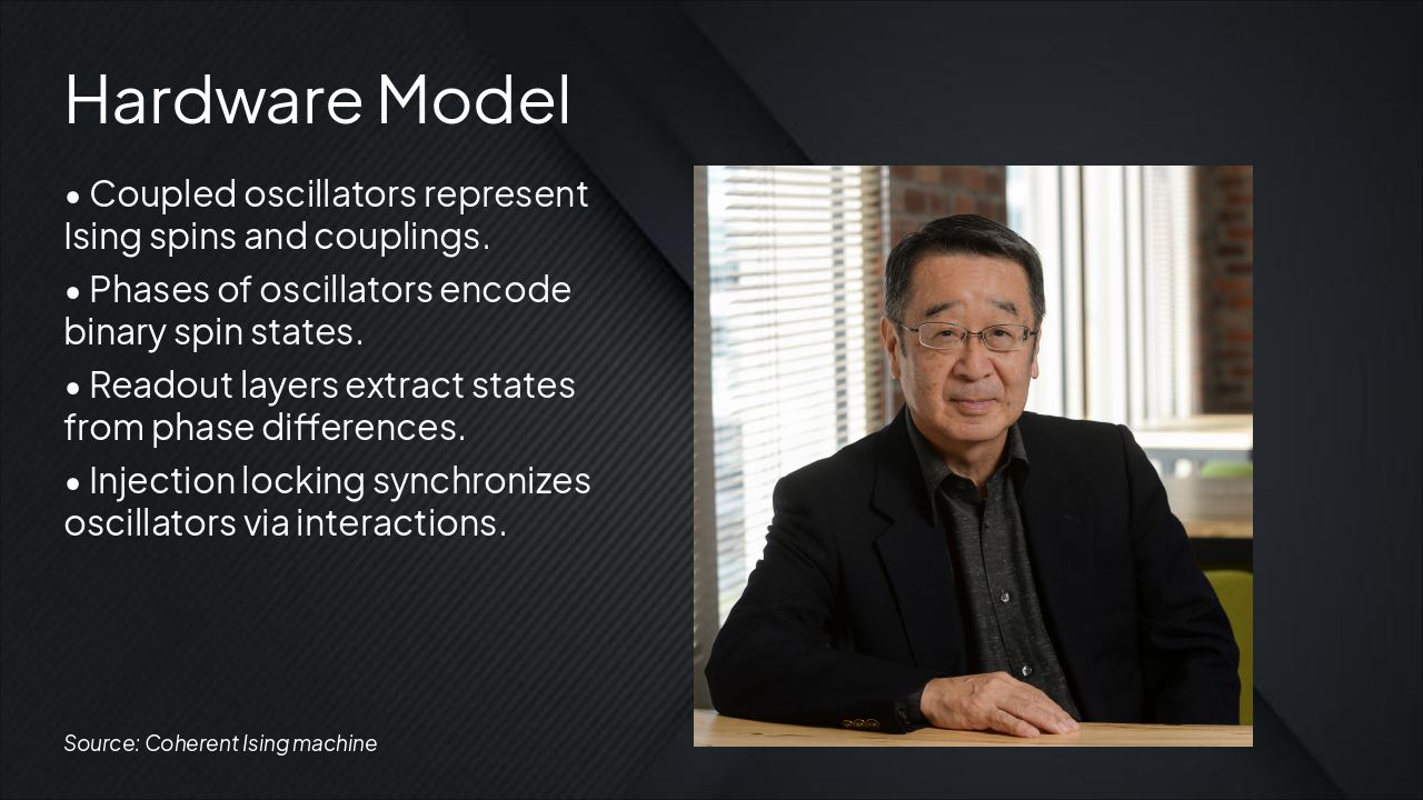 Slide 5 - Hardware Model