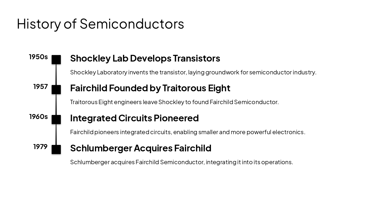 Slide 5 - History of Semiconductors
