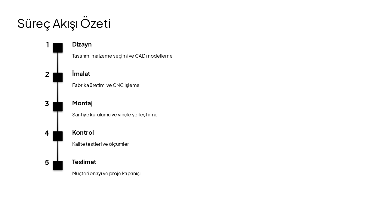 Slide 9 - Süreç Akışı Özeti