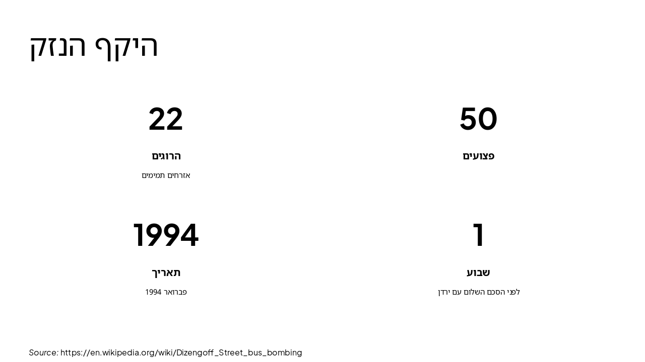Slide 10 - היקף הנזק