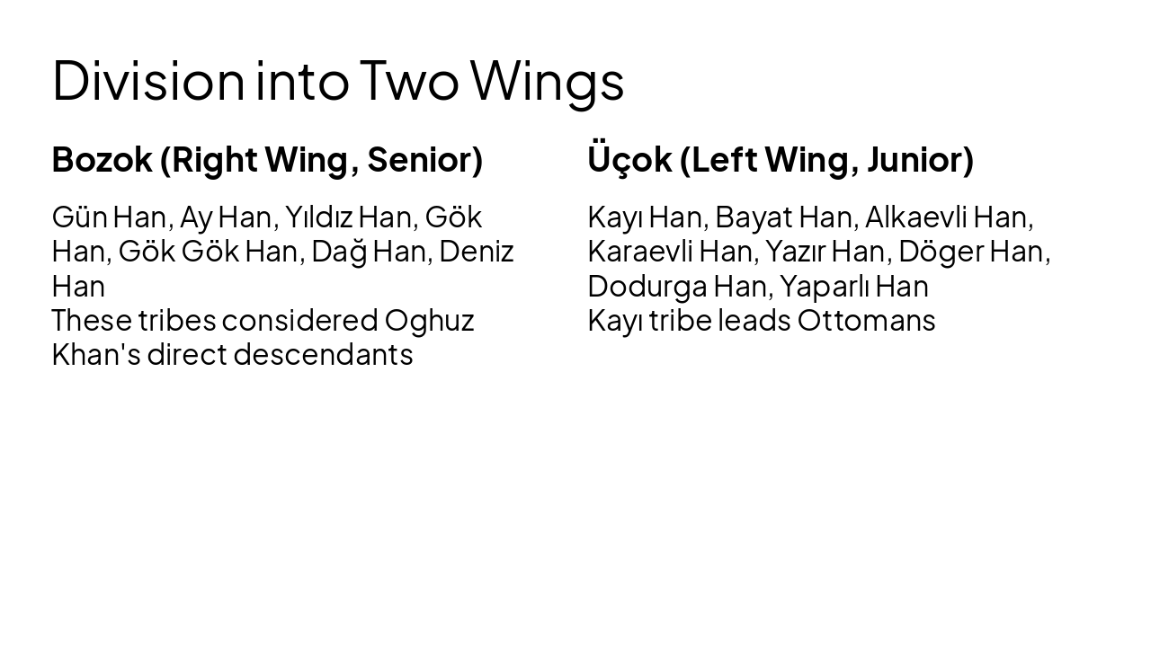 Slide 10 - Division into Two Wings