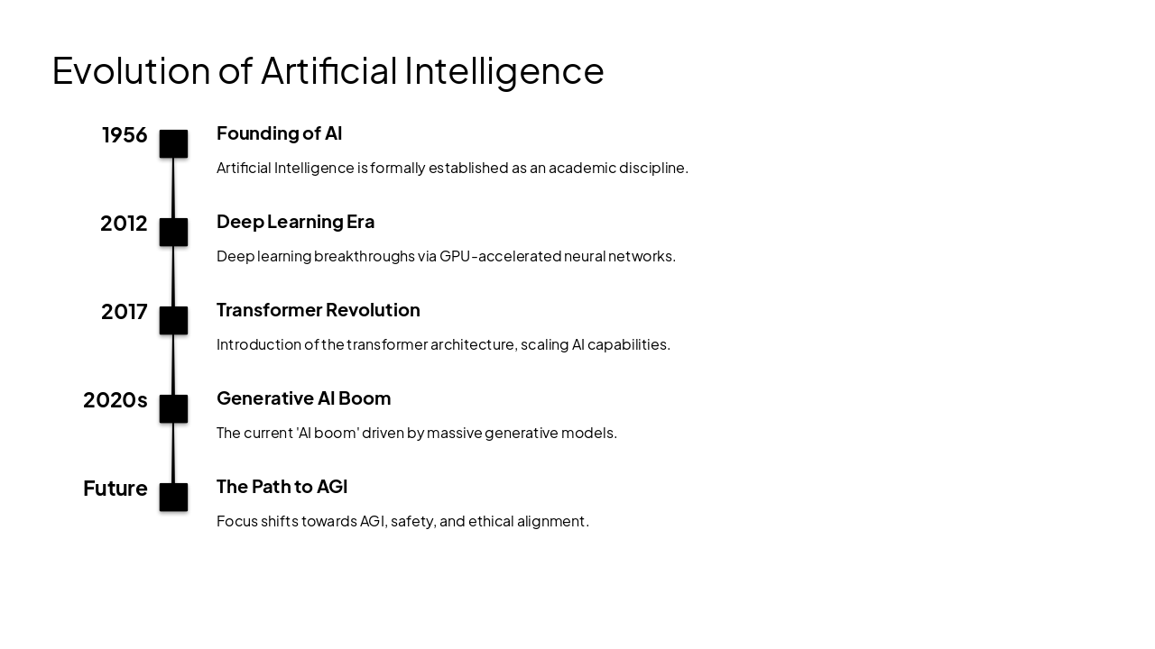 Slide 3 - Evolution of Artificial Intelligence