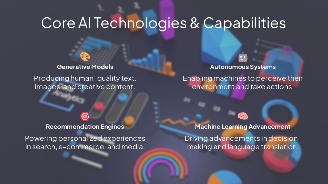 Slide 4 - Core AI Technologies & Capabilities