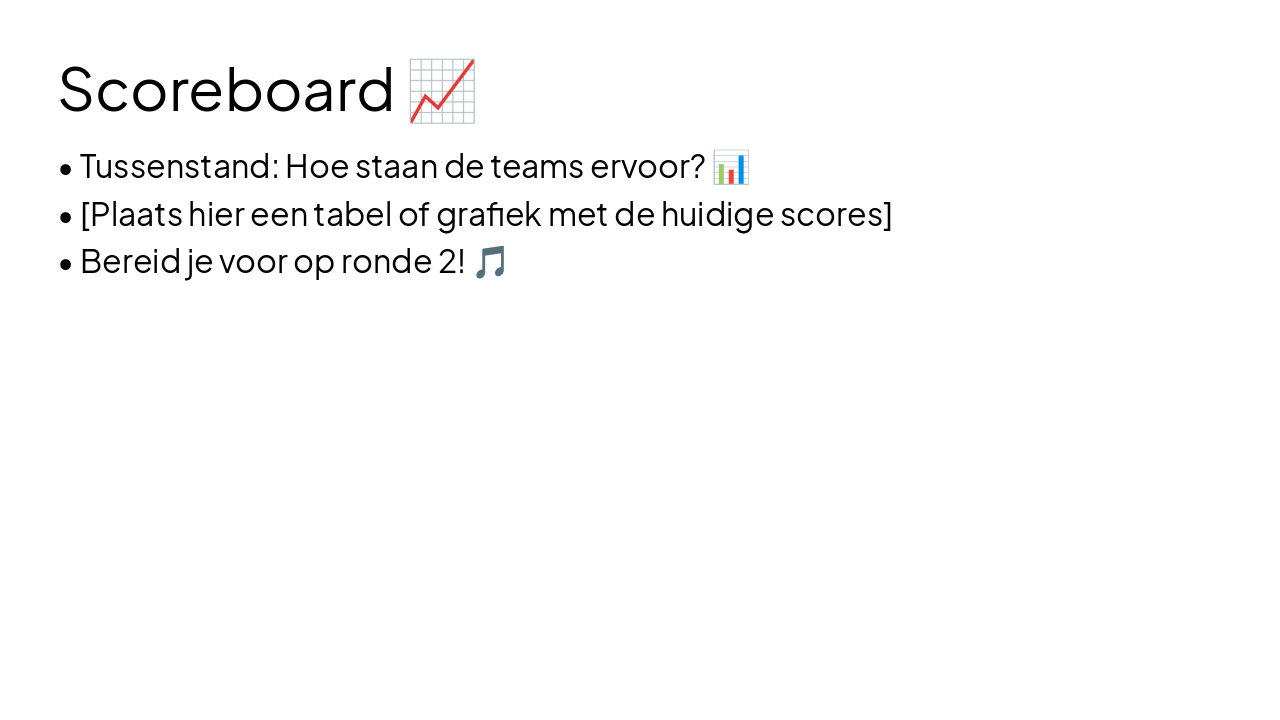 Slide 6 - Scoreboard π