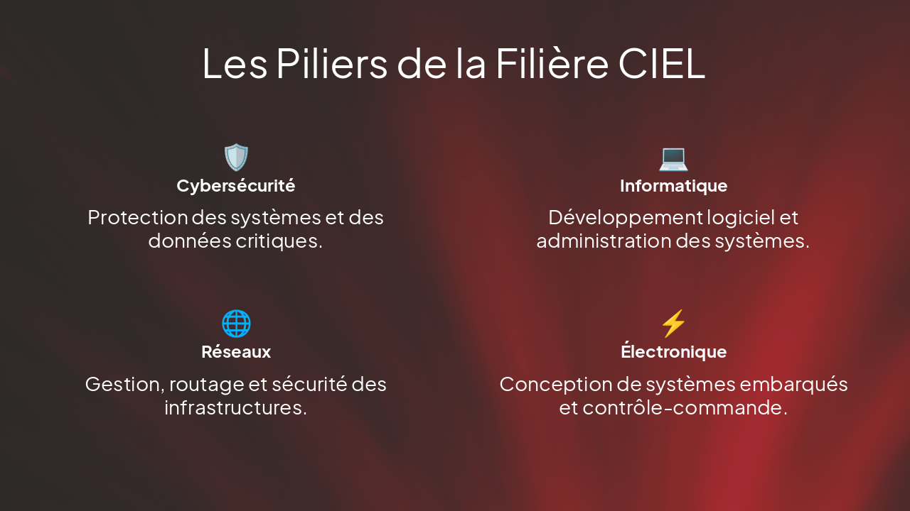 Slide 6 - Les Piliers de la Filière CIEL
