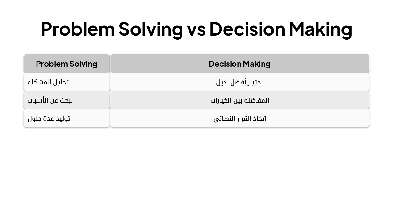 Slide 8 - Problem Solving vs Decision Making