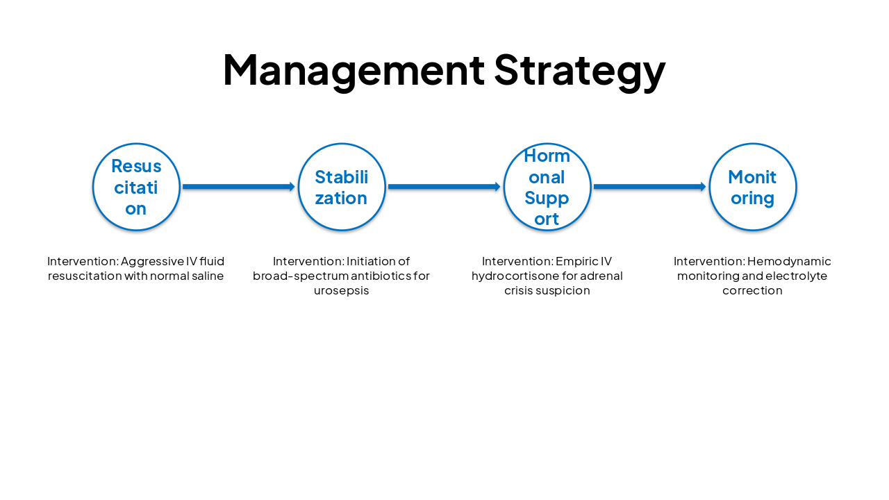 Slide 8 - Management Strategy
