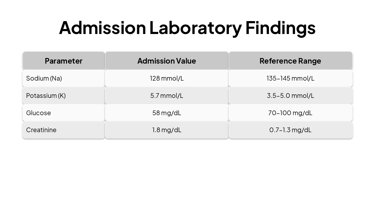 Slide 6 - Admission Laboratory Findings