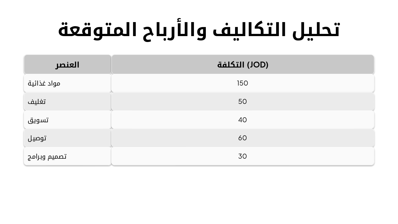 Slide 10 - تحليل التكاليف والأرباح المتوقعة