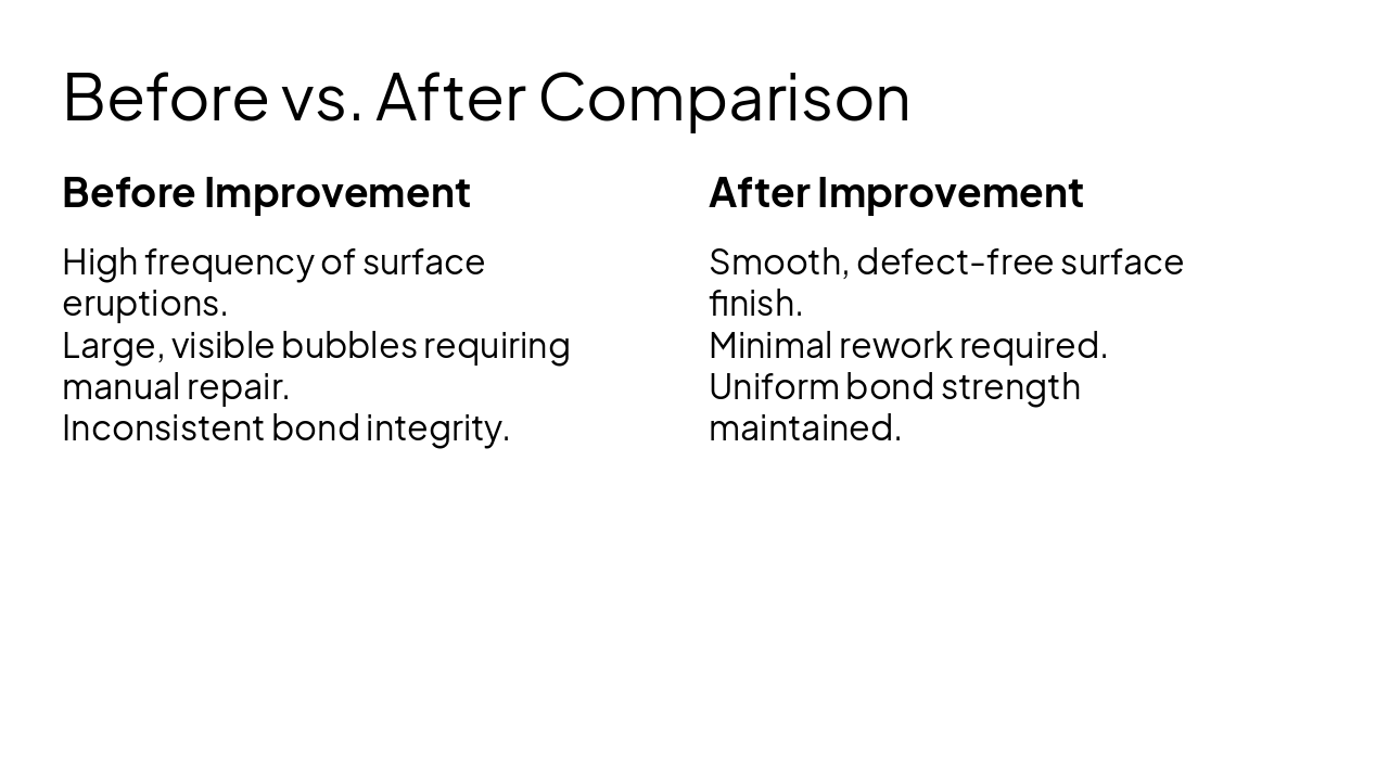 Slide 9 - Before vs. After Comparison