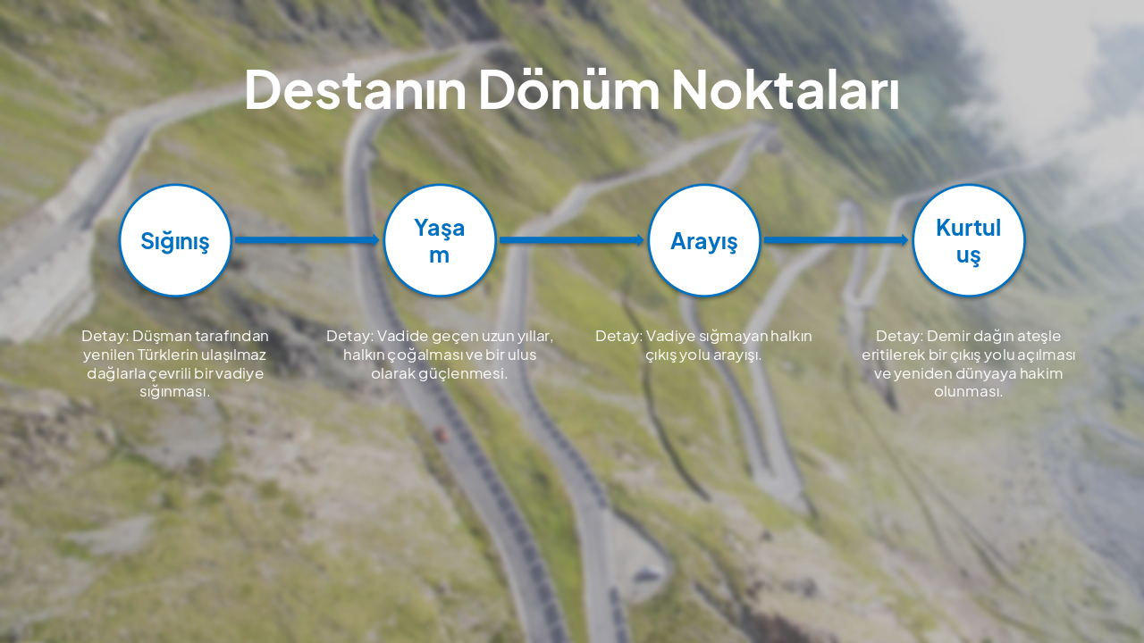 Slide 6 - Destanın Dönüm Noktaları