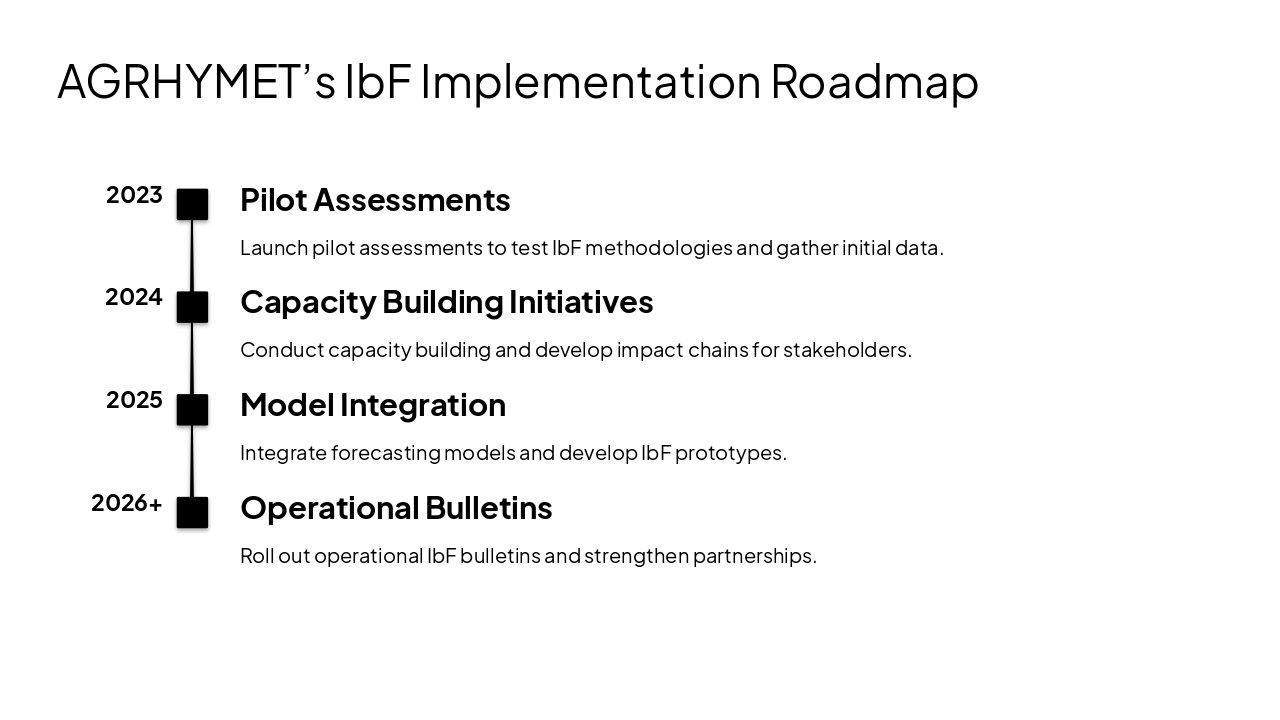 Slide 9 - AGRHYMET’s IbF Implementation Roadmap