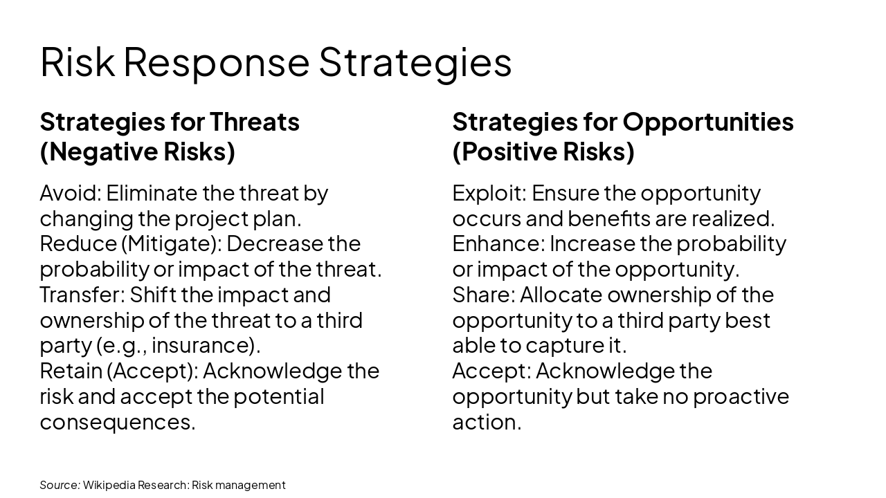 Slide 15 - Risk Response Strategies