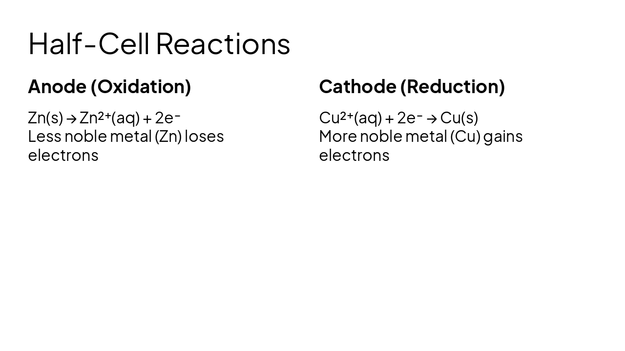Slide 7 - Half-Cell Reactions