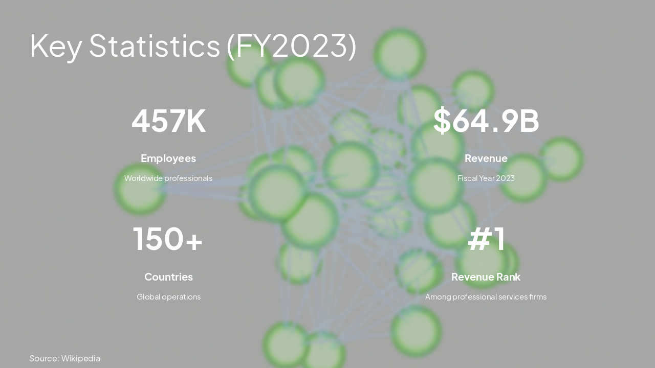 Slide 6 - Key Statistics (FY2023)