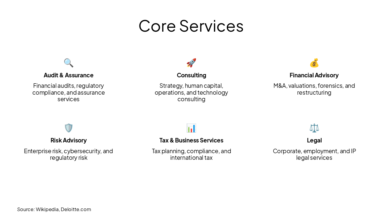 Slide 5 - Core Services