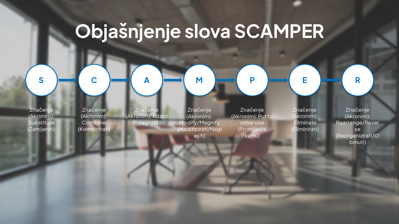Slide 3 - Objašnjenje slova SCAMPER