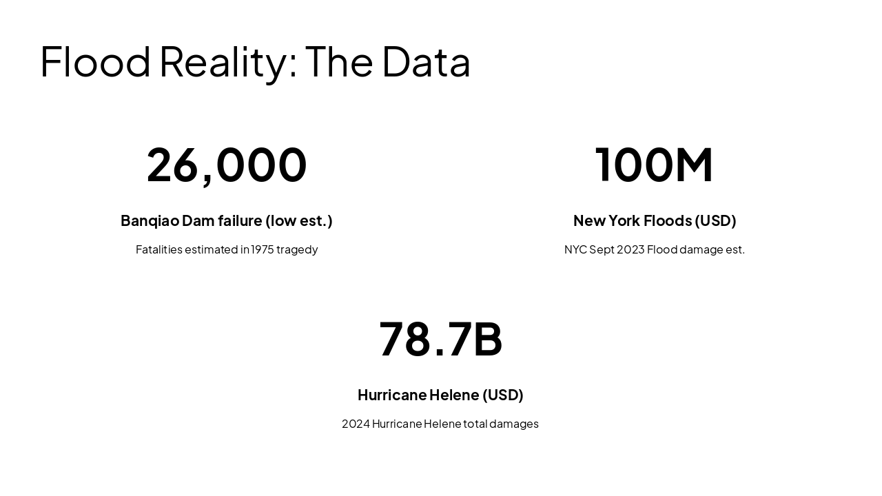 Slide 4 - Flood Reality: The Data