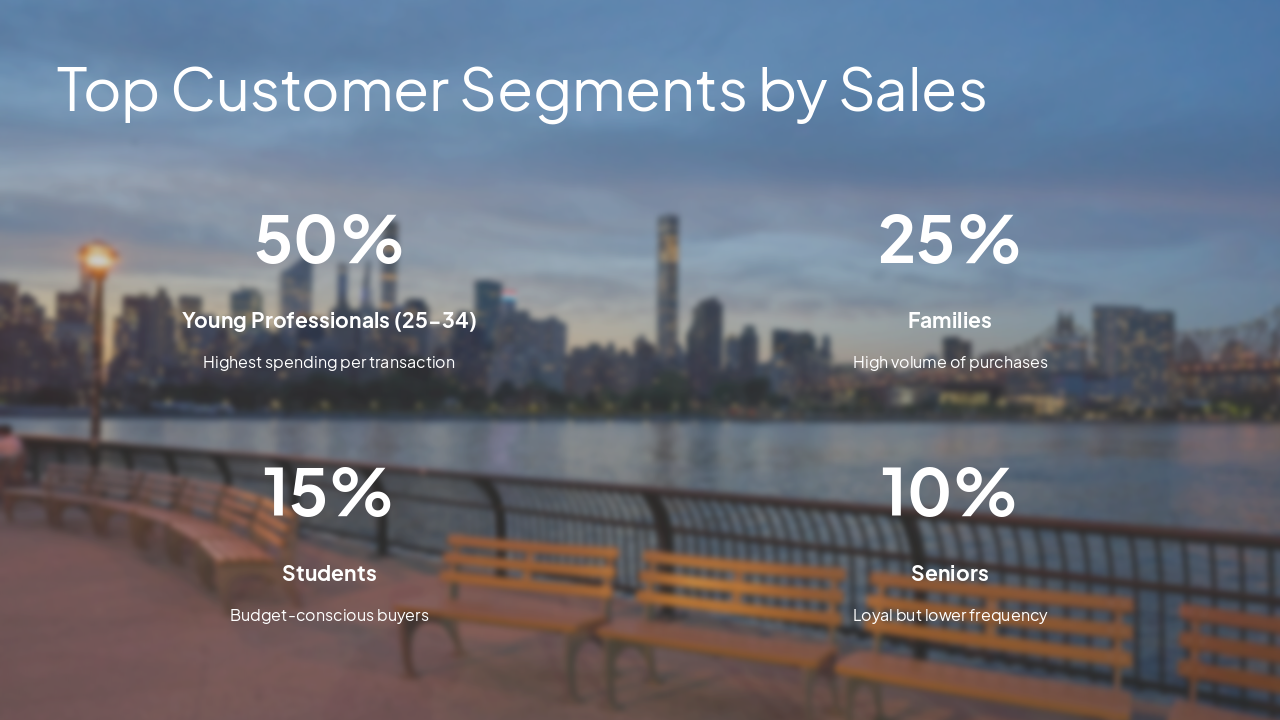 Slide 3 - Top Customer Segments by Sales