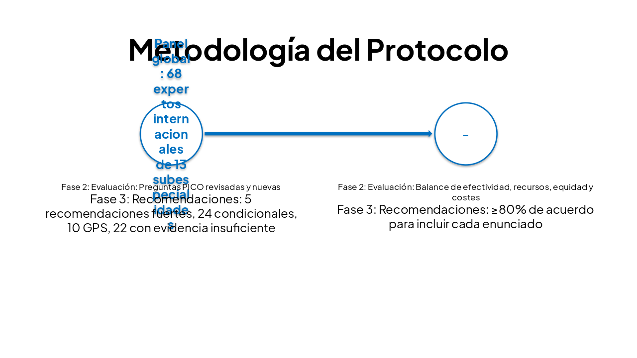 Slide 3 - Metodología del Protocolo