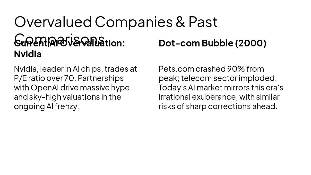 Slide 4 - Overvalued Companies & Past Comparisons