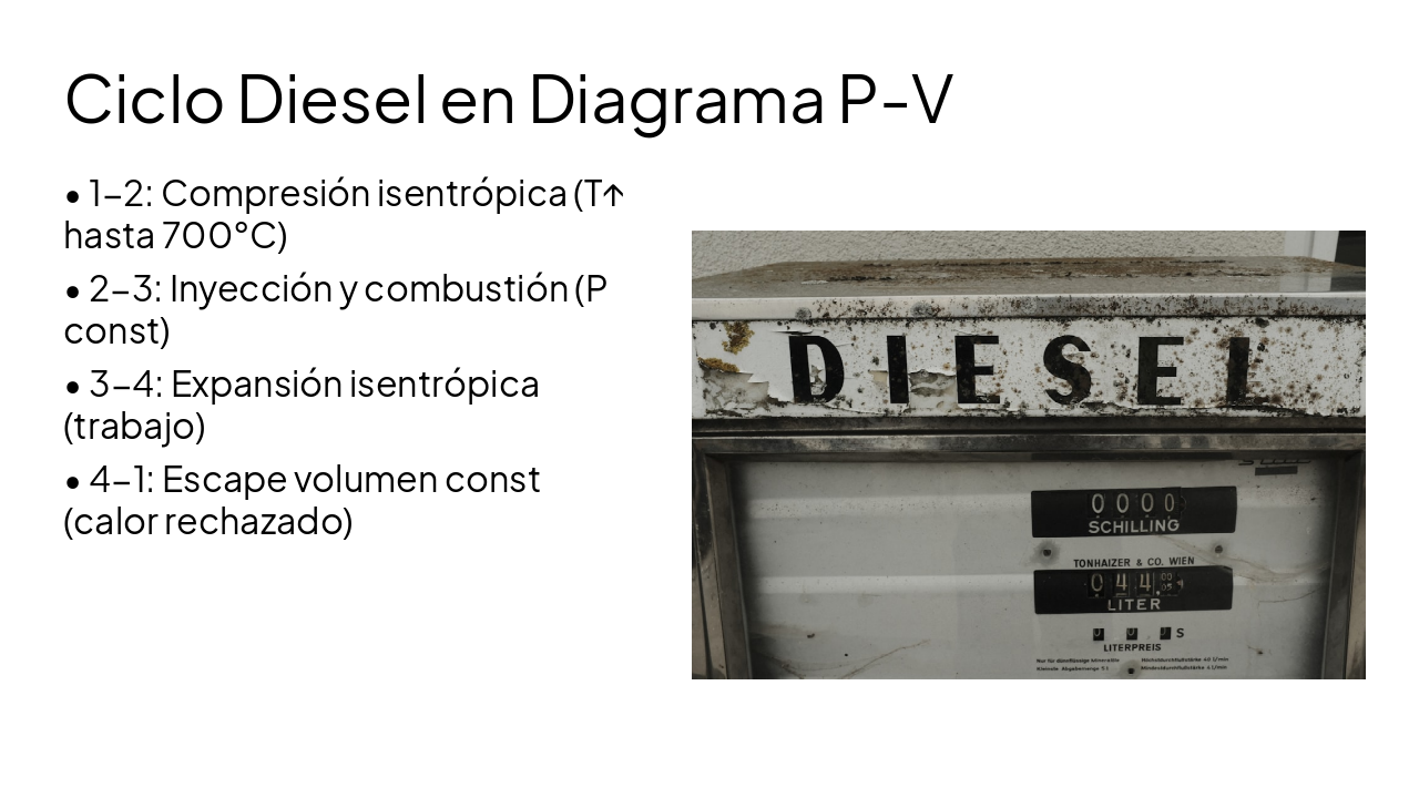 Slide 6 - Ciclo Diesel en Diagrama P-V