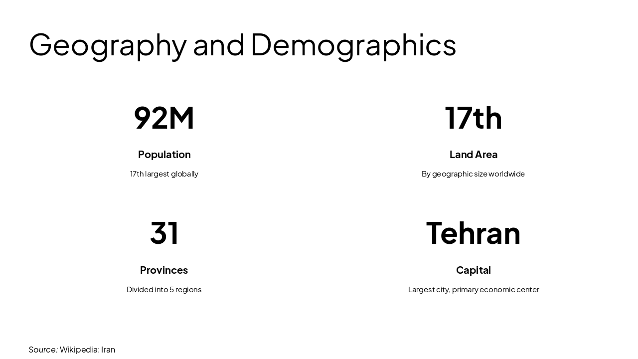 Slide 3 - Geography and Demographics